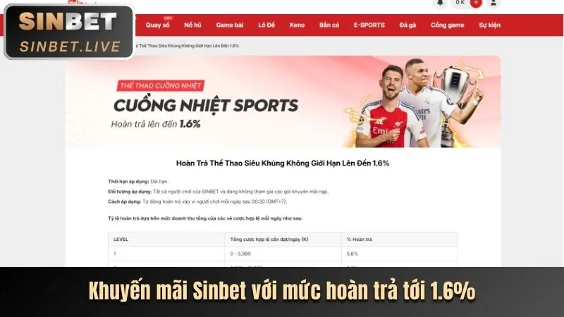 Khuyến mãi chào mừng 96win